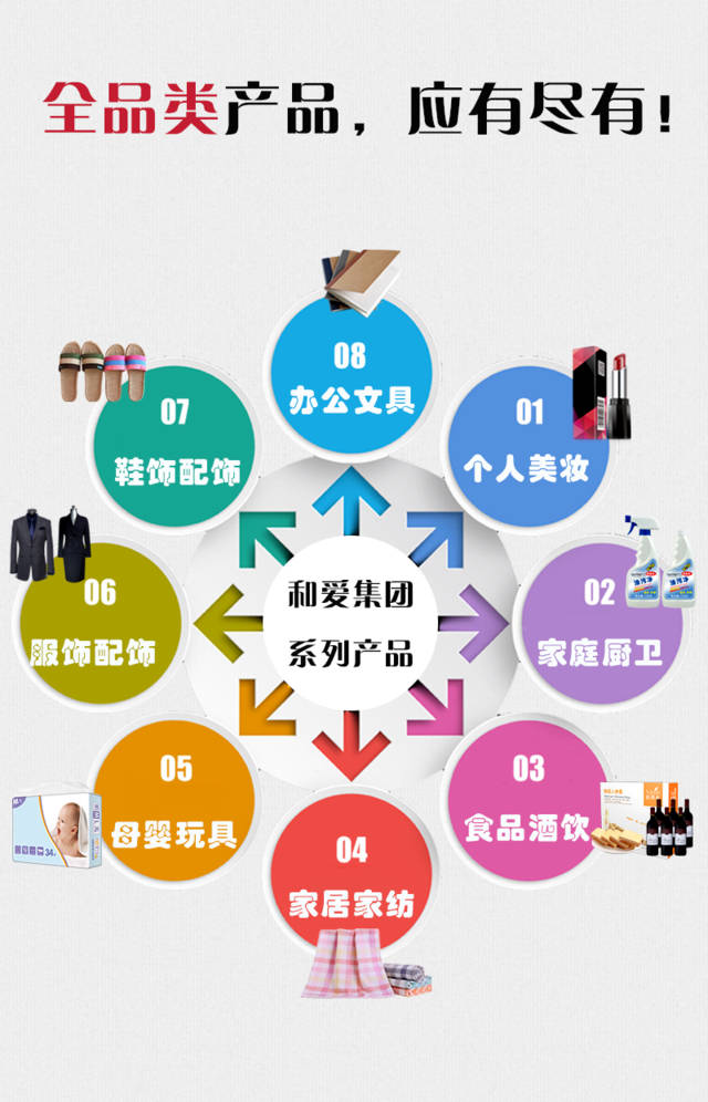 HZC模式賦能消費致富 和愛全品類產(chǎn)品重構(gòu)新零售供應(yīng)鏈體系