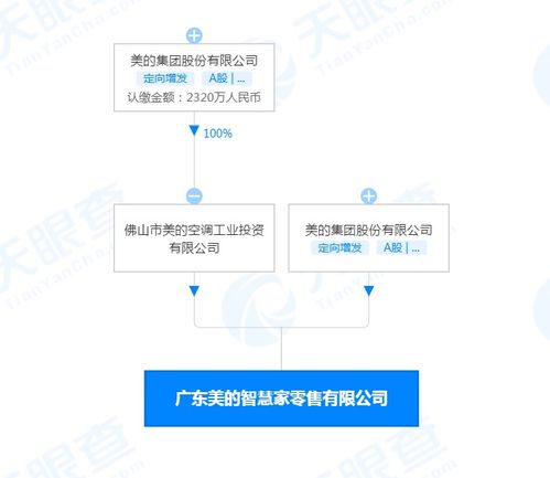 美的于廣東新設(shè)兩家智慧家公司, 拓展食品與個人互聯(lián)網(wǎng)服務(wù)