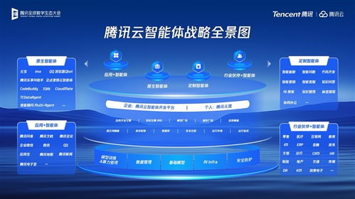 2025騰訊全球數(shù)字生態(tài)大會 全面開放AI能力，賦能產(chǎn)業(yè)提效與個人互聯(lián)網(wǎng)服務(wù)