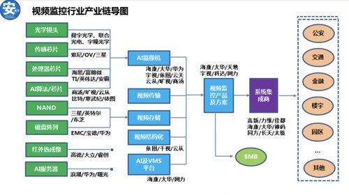 安防監控技術發展的新趨勢 計算機軟硬件融合賦能智能安防